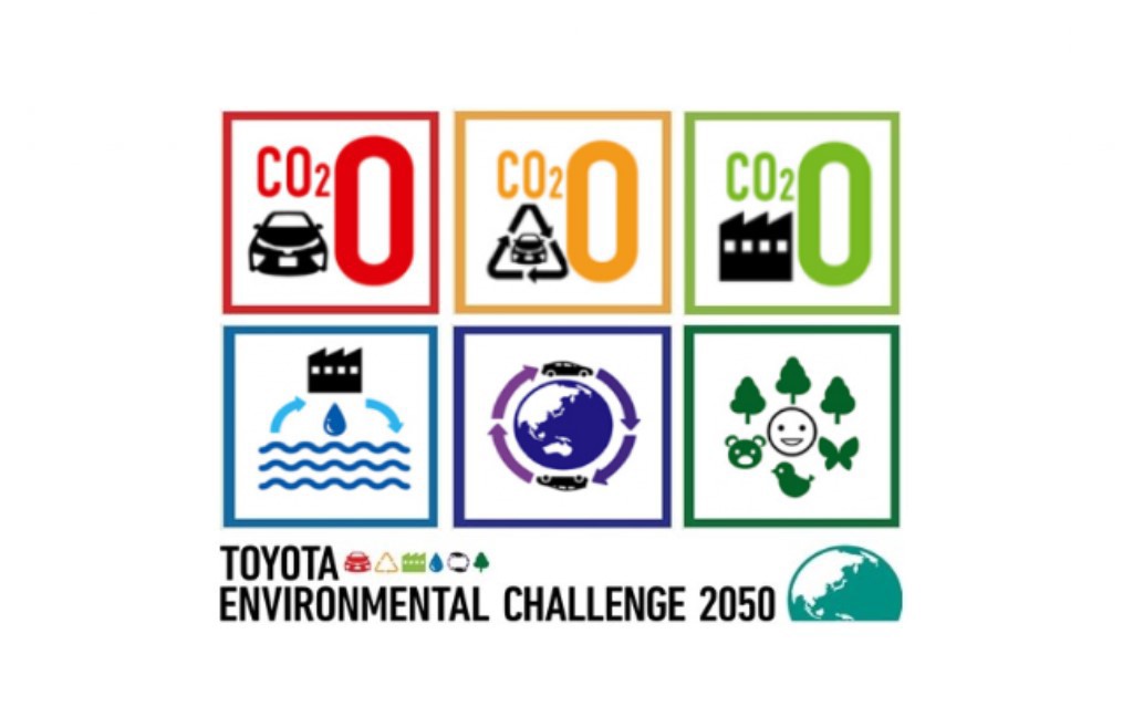 Toyota keskkonnaväljakutset 2050 tutvustav infograafik